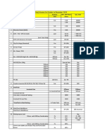 OEM (Mfrs Only) Scheme For October To December' 2015