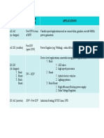 Classification of Converters