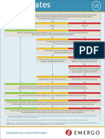 Regulatory Process Overview US and EU Combined