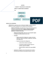 Tema 1concepto y Caracteres de La Obligación