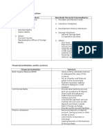 Types of Financial Institutions in Malaysia