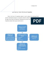 Components of VM