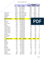 2008 NEW HAMPSHIRE Precinct Vote