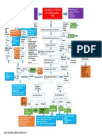 Concept Map On CVA Bleed Left Thalamo-Ganglionic Bleed Patient Name: Mr. DGD