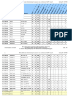 Siemens HMI Panel Compare