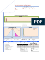 Spare Part Inventory Analysis Report: Normal Distribution-Curve EOQ Model