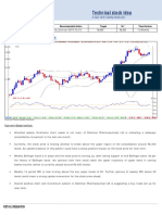 Technical Stock Idea: Dishman Pharmaceuticals & Chemicals LTD