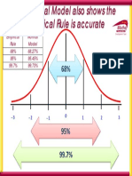 Empirical Rule