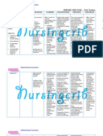 Nursing Care Plan For Post Trauma NCP