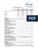 Oracle Database 11g Comparison Chart: Key Feature Summary