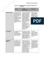 Cuadro Comparativo de Herramientas Industriales de Mejora