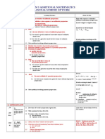 f5 Add Maths Annual Scheme (2008)