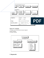 Types of C Constants: C Constants Can Be Divided Into Two Major Categories: Primary Constants Secondary Constants