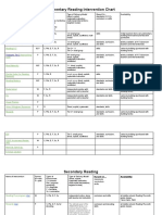 Elementary Reading Intervention Chart