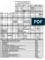 National Institute of Technology Calicut: Academic Calendar For Winter Semester 2015-16