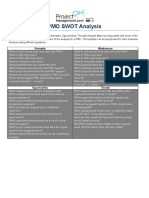 PMO SWOT Analysis: Strengths Weaknesses