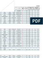 Data Trafo