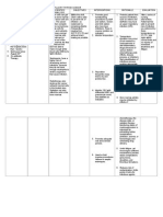 NCP Risk Infection Papillary Thyroid CA