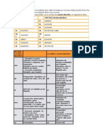 Acento Diacrítico