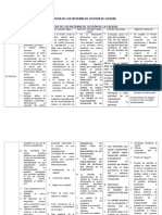 Cuadro Comparativo Calidad