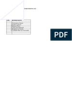 MIS Financials Format