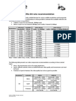 FAQ Satellite Bit Rate