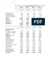 Balance Sheet of Havells India