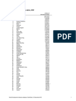 Gross Domestic Product 2014, PPP: (Millions of Ranking Economy International Dollars)