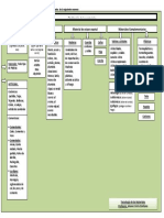 Clasificacion de Los Materiales de Construccion