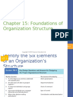 Chapter 15: Foundations of Organization Structure