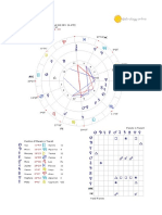 Transit Chart Report