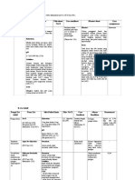 Data Preformulasi Infus