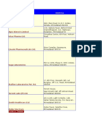 Company Name Address: Acron Pharmaceuticals