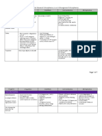 Psych Drugs Nursing