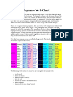Japanese Verb Chart