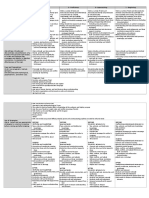 Grade 8 Viewing Rubric