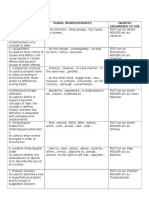 Text Type Signal Words/Phrases Graphic Organizer To Use