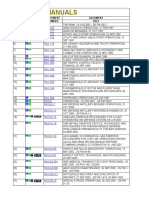 Field Manuals Links