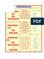 Informe de Periféricos