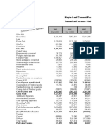 Attok Petroroleum Analysis