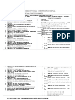 Derecho Constitucional Comparado Peru España