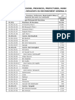 POPULATION LÉGALE DES RÉGIONS, PROVINCES, PRÉFECTURES, MUNICIPALITÉS, ARRONDISSEMENTS ET COMMUNES DU ROYAUME D'APRÈS LES RÉSULTATS DU RGPH 2014 (12 Régions)