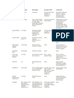 Disease Incubation Infectivity Exclude Until Comments