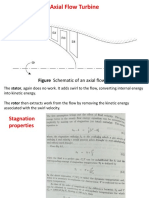 Figure Schematic of An Axial Flow Turbine