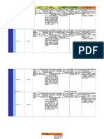 Cuadro Comparativo de Los Avances de Alumnos PIE