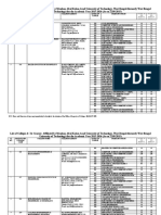 College List-2015-16-As On 22-09-2015