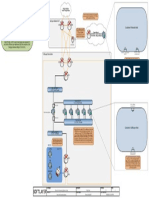 Direct Link Connectivity - Dual IP v2