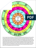 Circle of Fifths