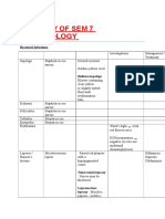 Summary of Sem 7 Dermatology: Bacterial Infections