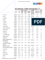 Common Organic Solvents - Table of Properties